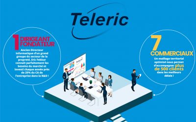 INFOGRAPHIE : Teleric en quelques chiffres