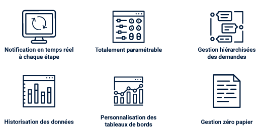TICKETING-CARACTERISTIQUES